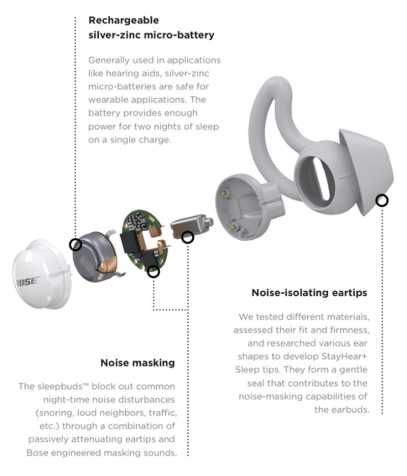 Illustration for article titled Los últimos auriculares de Bose no son para escuchar música, son para cancelar los ronquidos de tu pareja